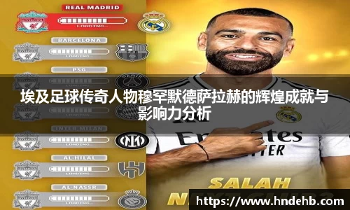 埃及足球传奇人物穆罕默德萨拉赫的辉煌成就与影响力分析